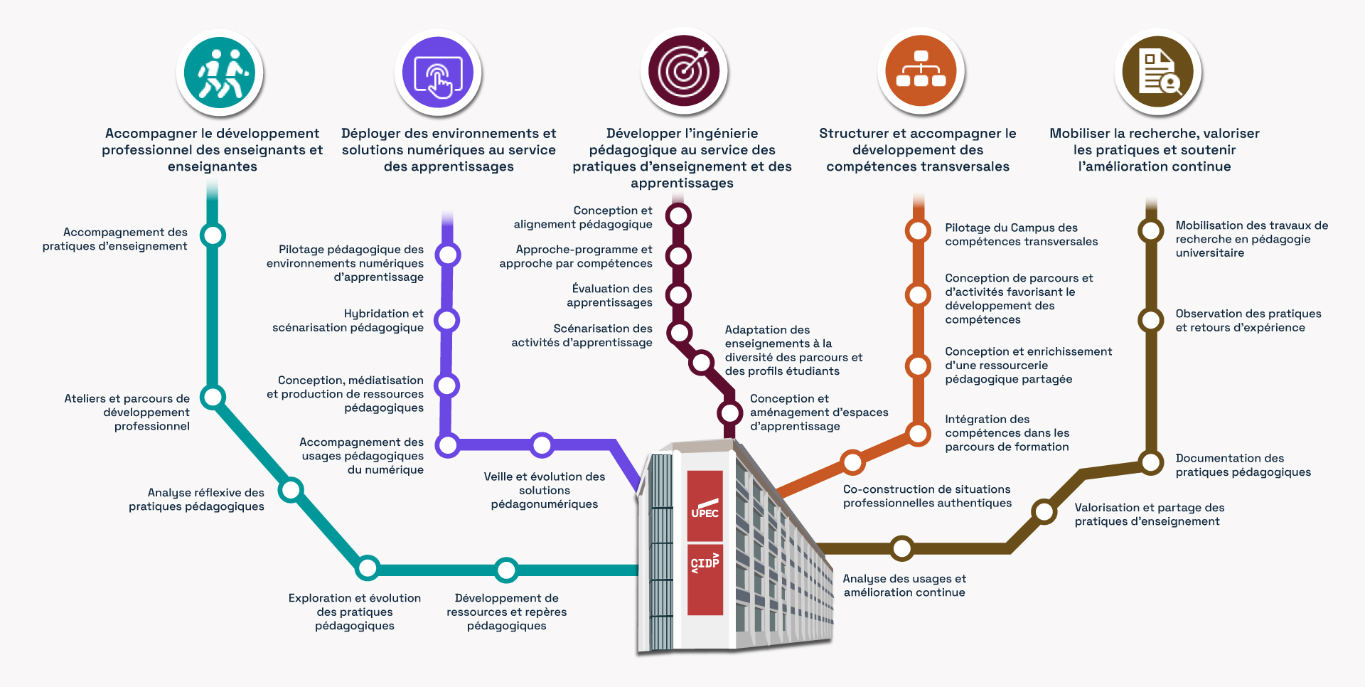 Plan du CIDP